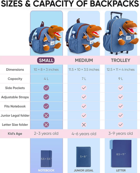 Dinosaur Backpack for Kids 3-5, Toddler Backpack for Boys with Detachable Dinosaur Toy with Pockets and Reflective Logo Patch